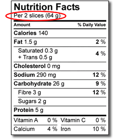 Nurrient content of bread Nurrient content of bread