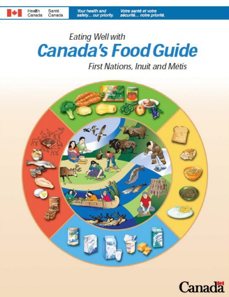 poster: Canada's Food Guide poster: Canada's Food Guide