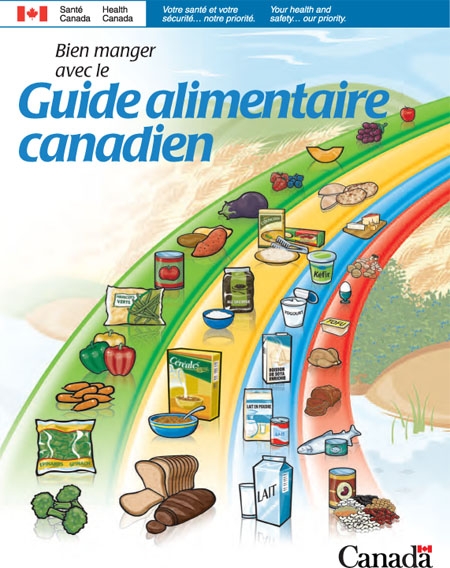 Guide alimentaire canadien Guide alimentaire canadien