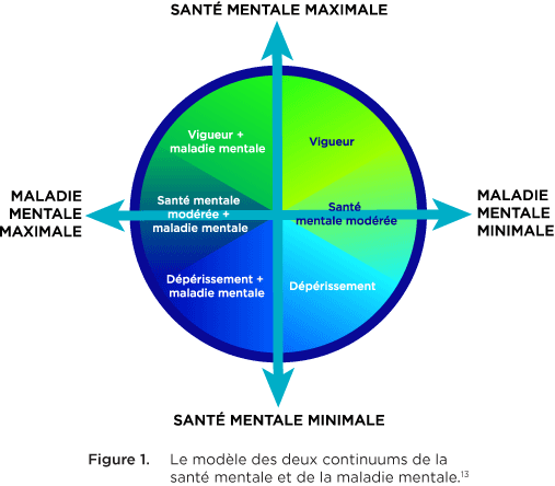 le modèle des deux continuums